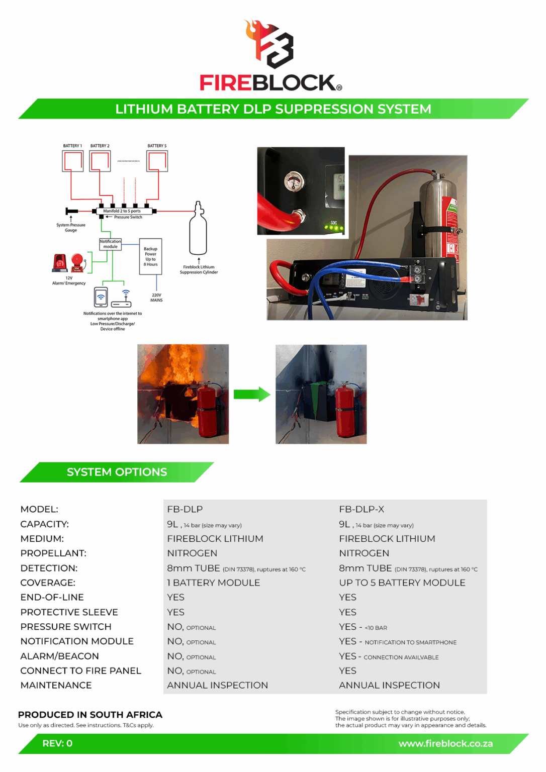 Litihum Suppression System